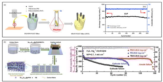 Batteries 11 00290 g010
