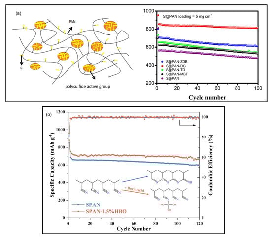 Batteries 11 00290 g011