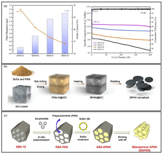 Batteries 11 00290 g012