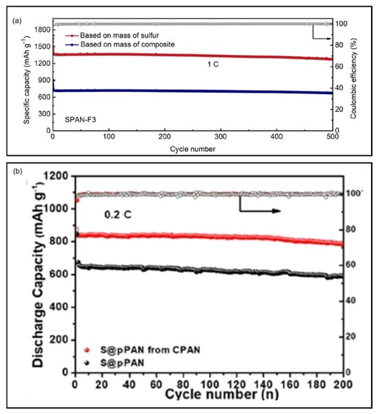 Batteries 11 00290 g013