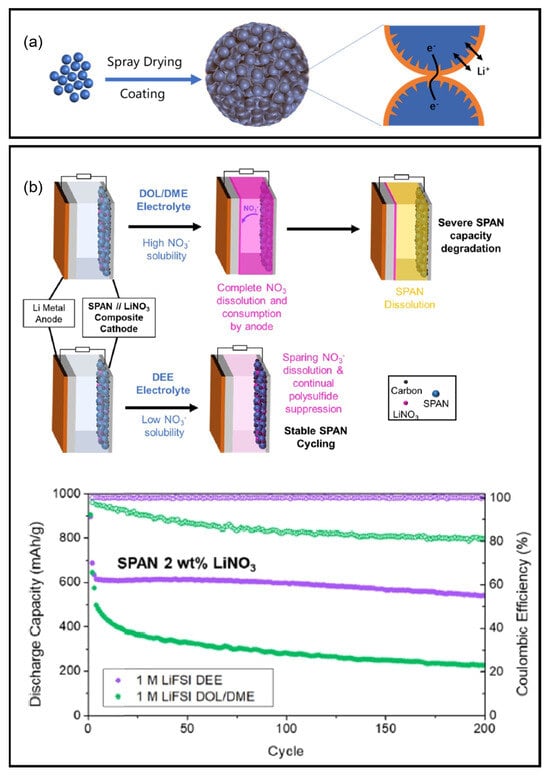 Batteries 11 00290 g015