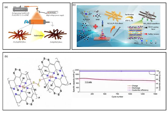 Batteries 11 00290 g016