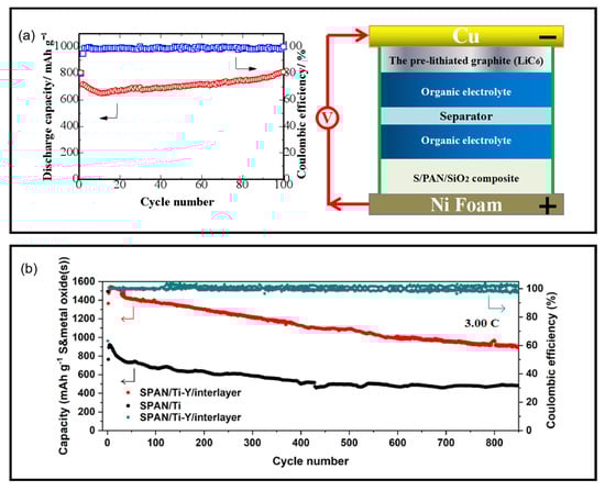 Batteries 11 00290 g017