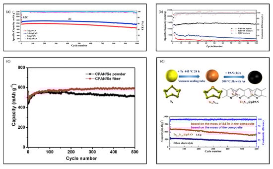 Batteries 11 00290 g018