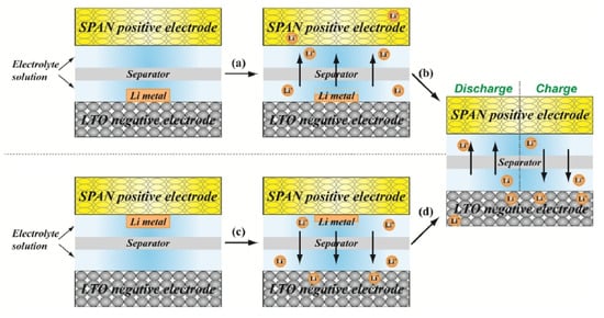 Batteries 11 00290 g020