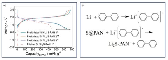 Batteries 11 00290 g021