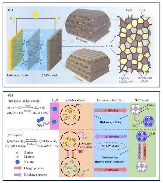 Batteries 11 00290 g022
