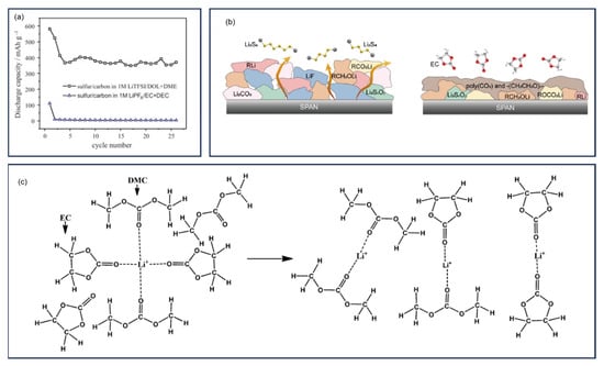 Batteries 11 00290 g023