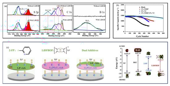 Batteries 11 00290 g025