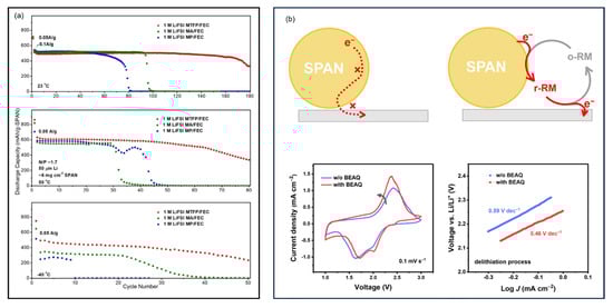 Batteries 11 00290 g026