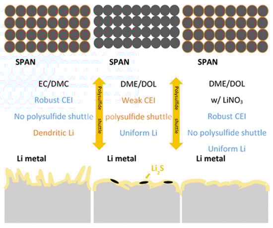 Batteries 11 00290 g028