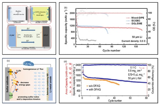 Batteries 11 00290 g029