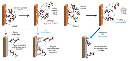 Batteries 11 00290 g030