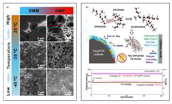 Batteries 11 00290 g031
