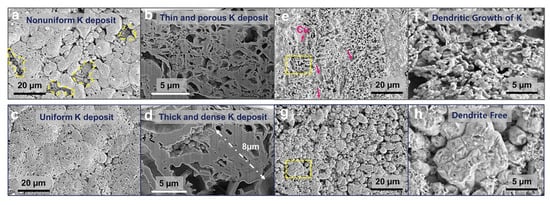 Batteries 11 00290 g032