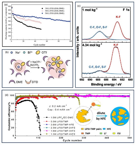 Batteries 11 00290 g033