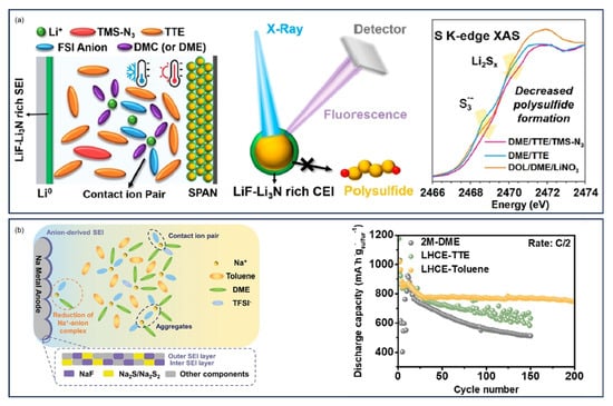 Batteries 11 00290 g035