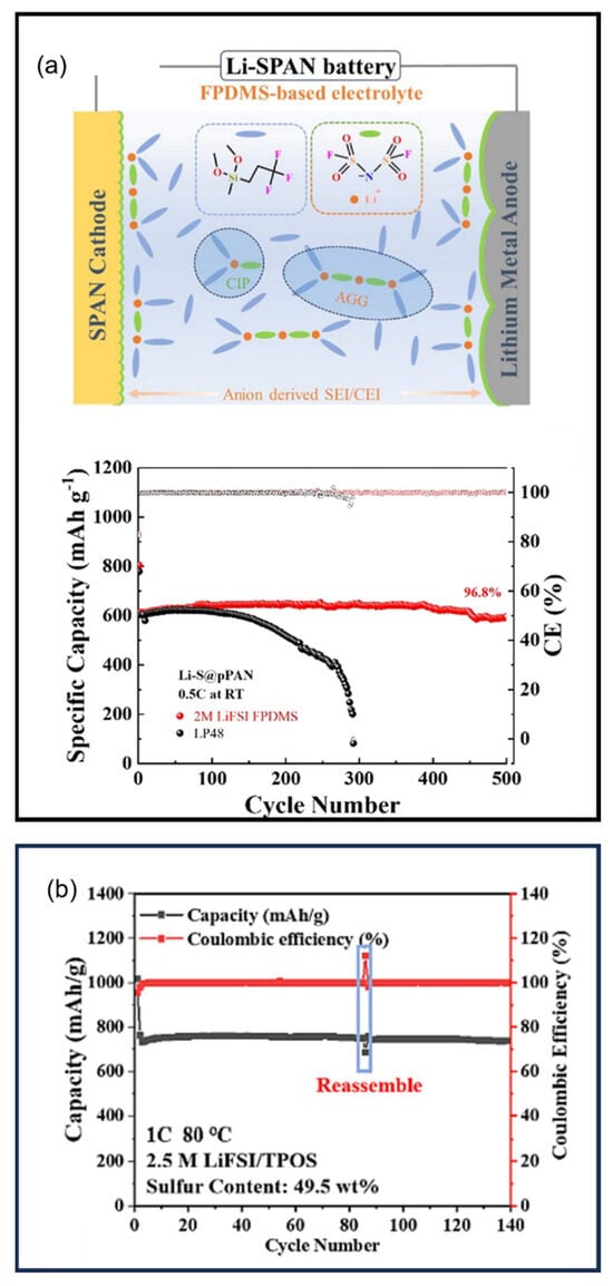 Batteries 11 00290 g036