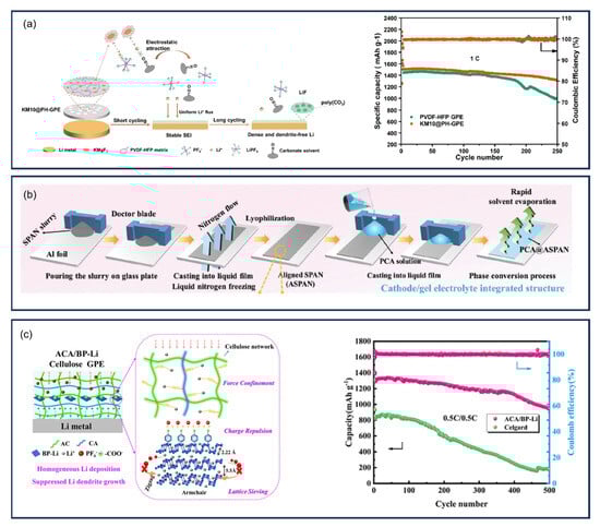 Batteries 11 00290 g038