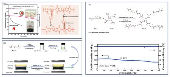 Batteries 11 00290 g039