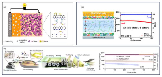 Batteries 11 00290 g040