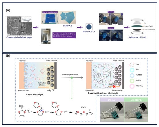 Batteries 11 00290 g041
