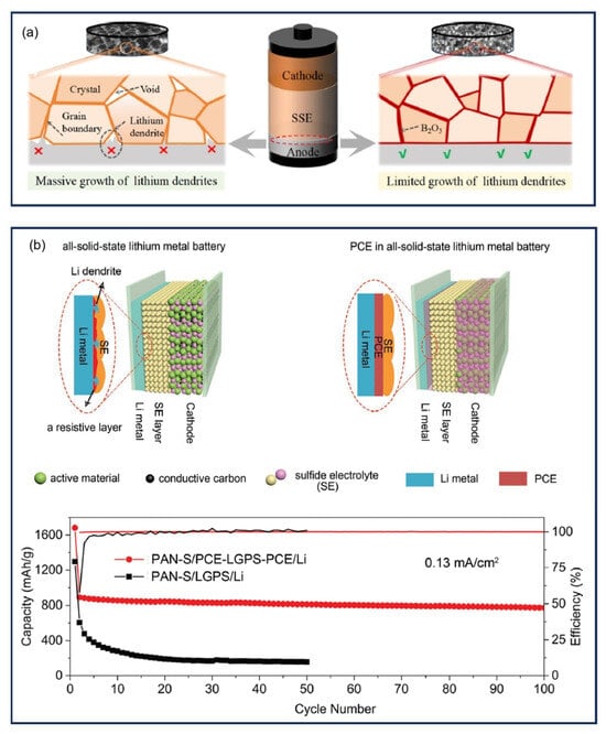 Batteries 11 00290 g043