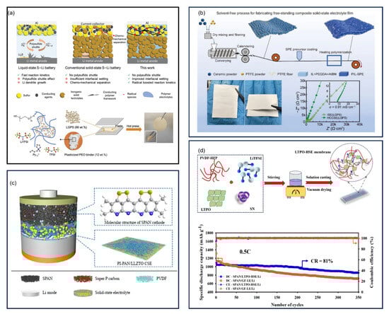 Batteries 11 00290 g046