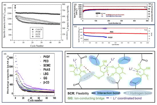 Batteries 11 00290 g047