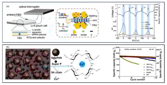 Batteries 11 00290 g048