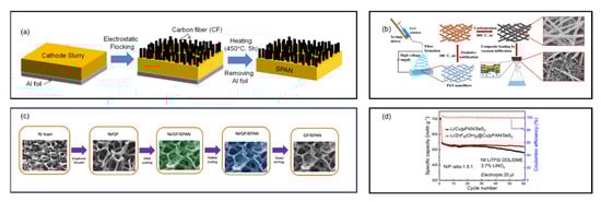 Batteries 11 00290 g049