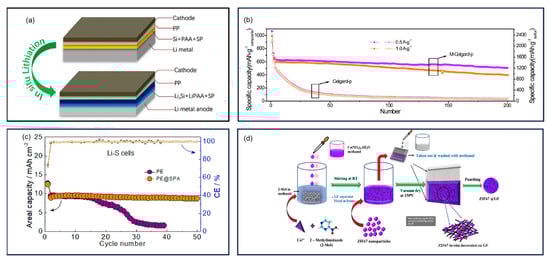 Batteries 11 00290 g050