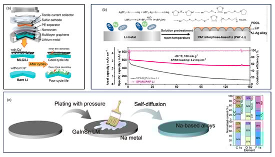 Batteries 11 00290 g051