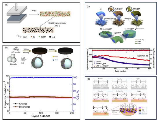 Batteries 11 00290 g052