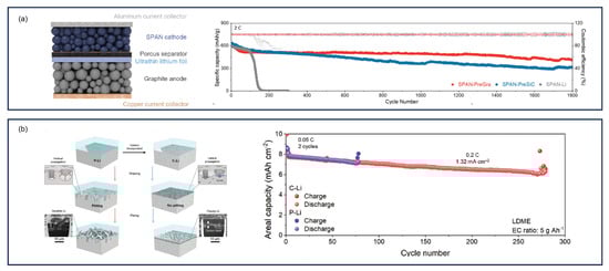 Batteries 11 00290 g054