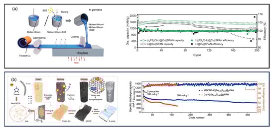 Batteries 11 00290 g055