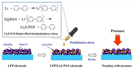 Batteries 11 00290 g056