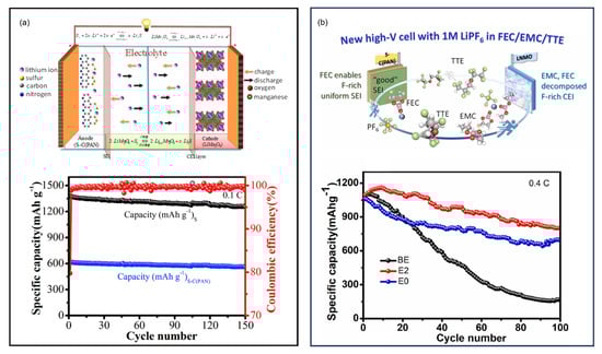 Batteries 11 00290 g057