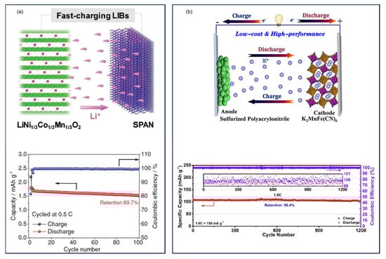 Batteries 11 00290 g058