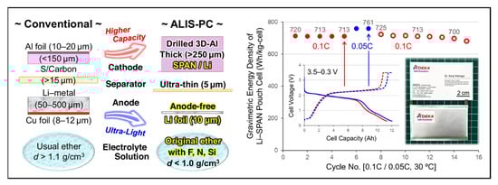 Batteries 11 00290 g059