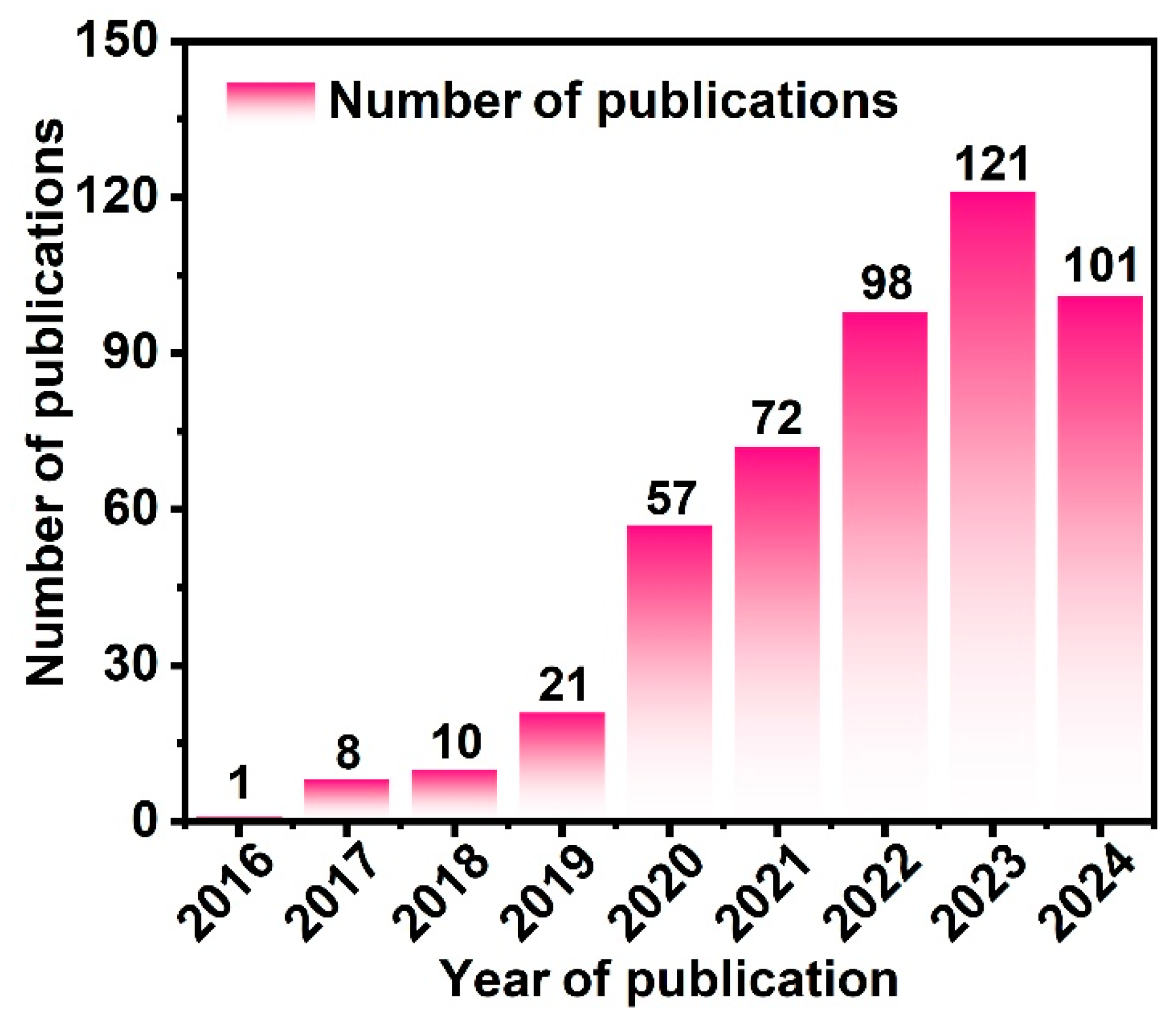 Batteries 11 00293 g001