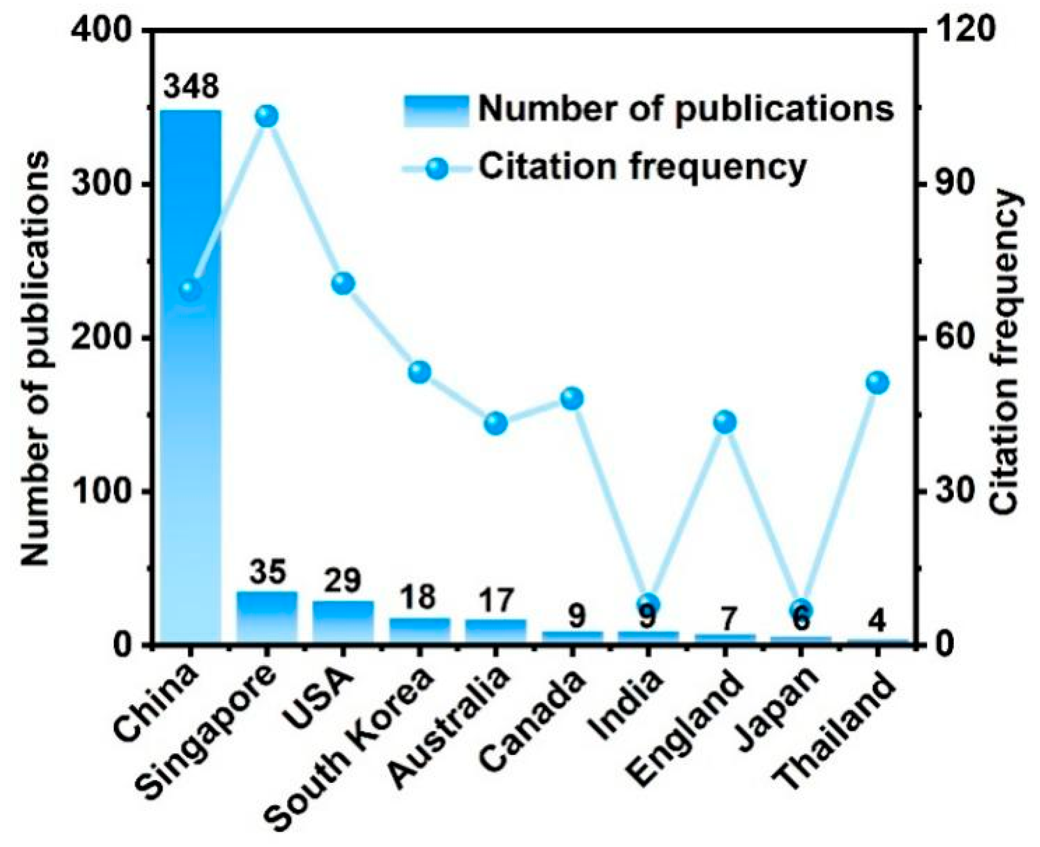 Batteries 11 00293 g002