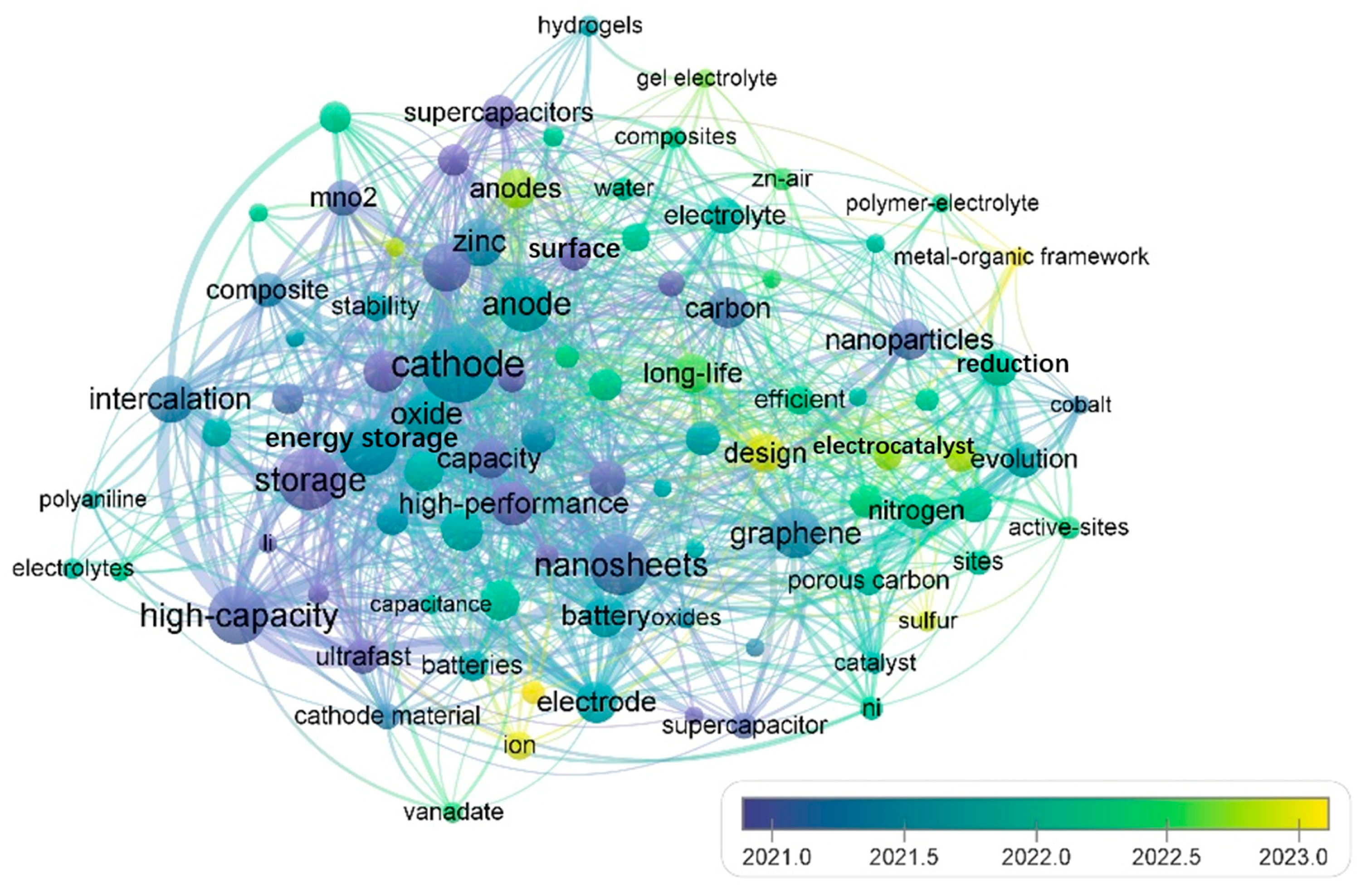 Batteries 11 00293 g006