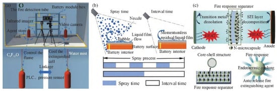 Batteries 11 00301 g015