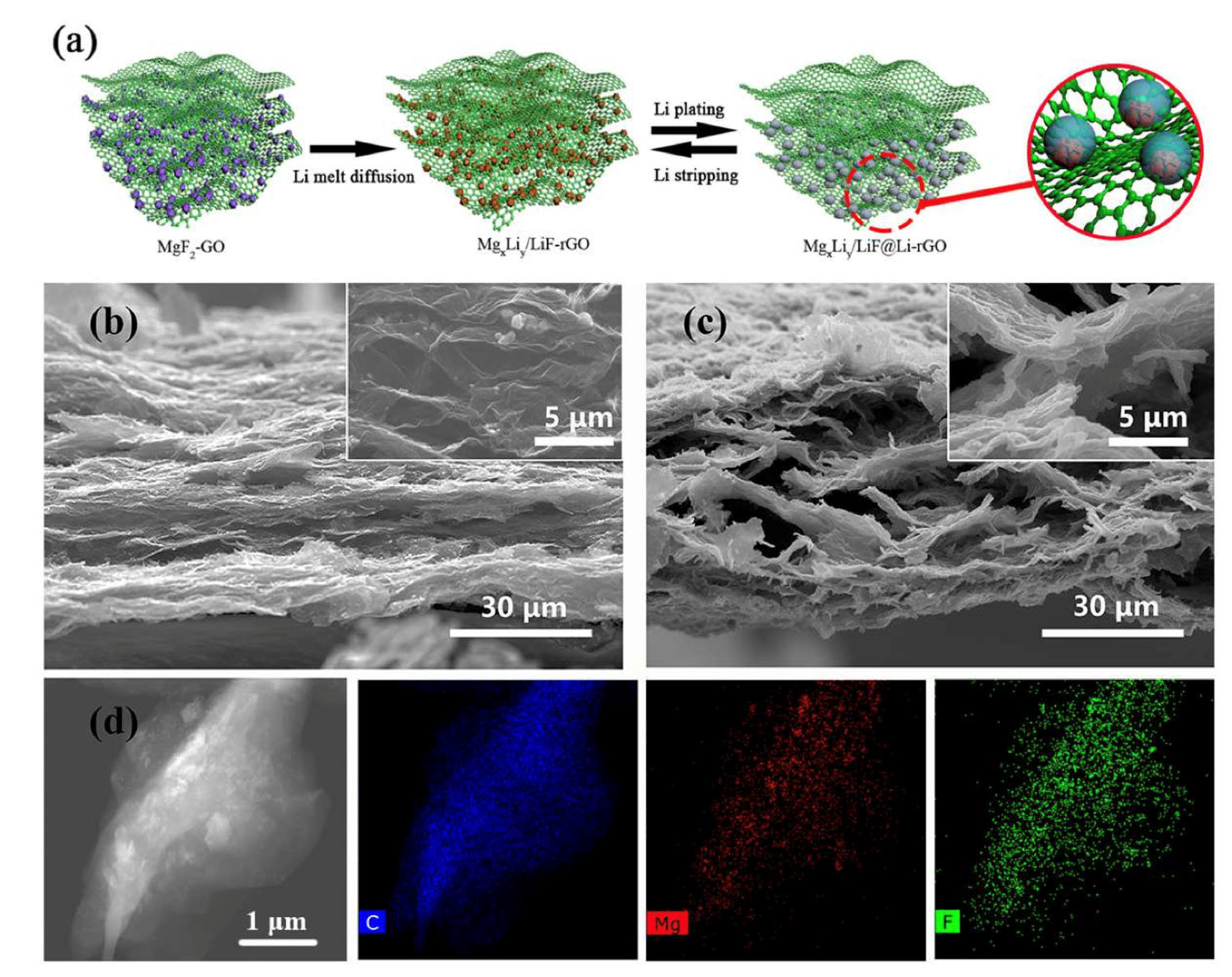 Batteries 11 00304 g002 Batteries 11 00304 g002