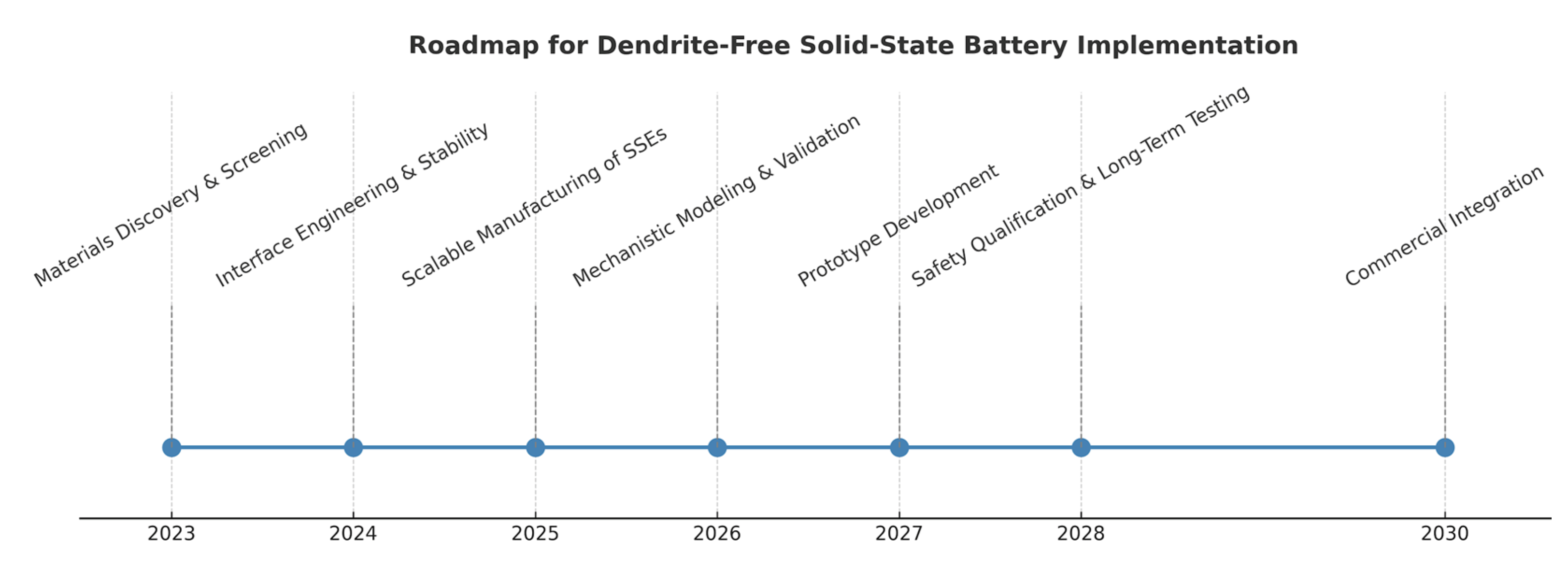 Batteries 11 00304 g006 Batteries 11 00304 g006