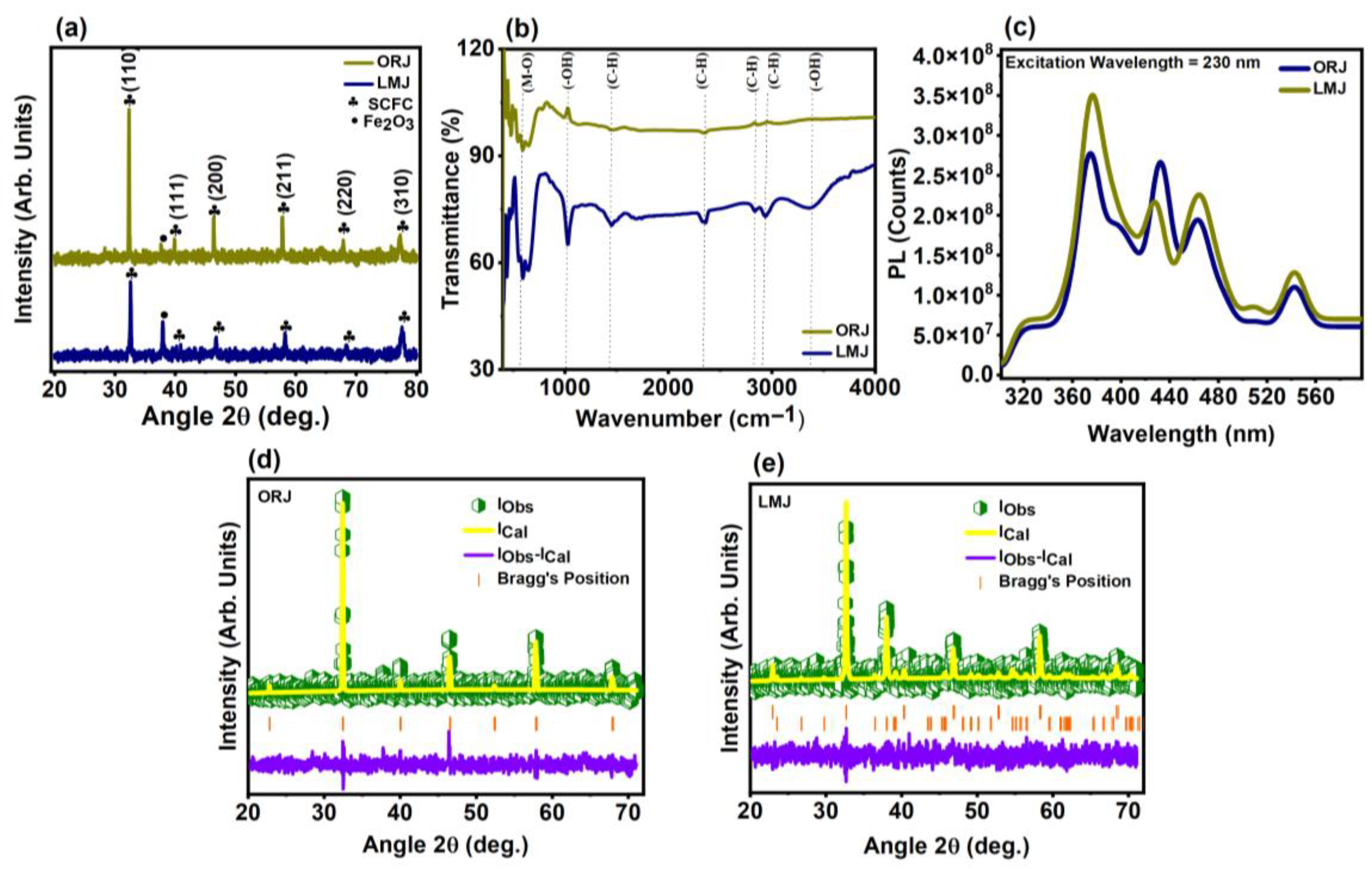 Batteries 11 00310 g002