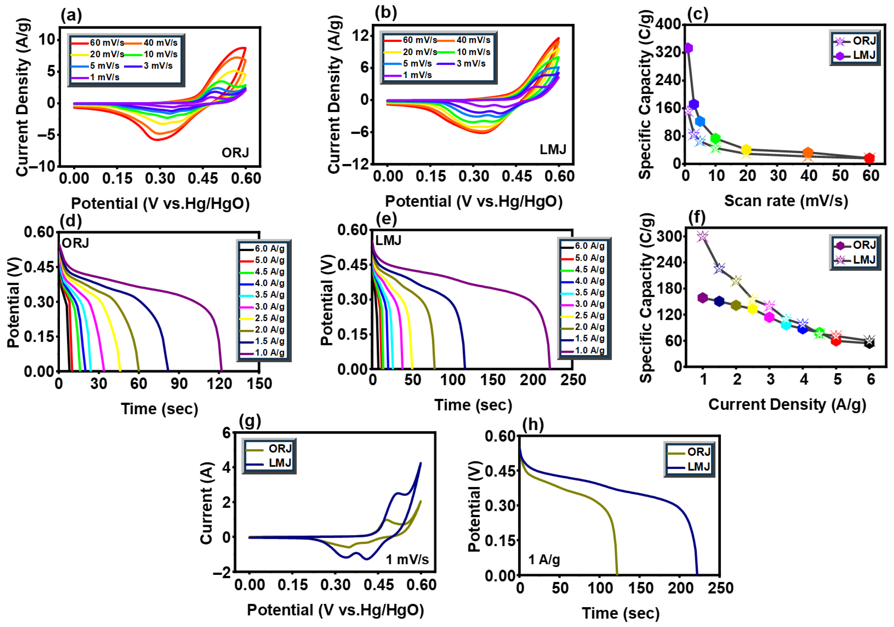 Batteries 11 00310 g004