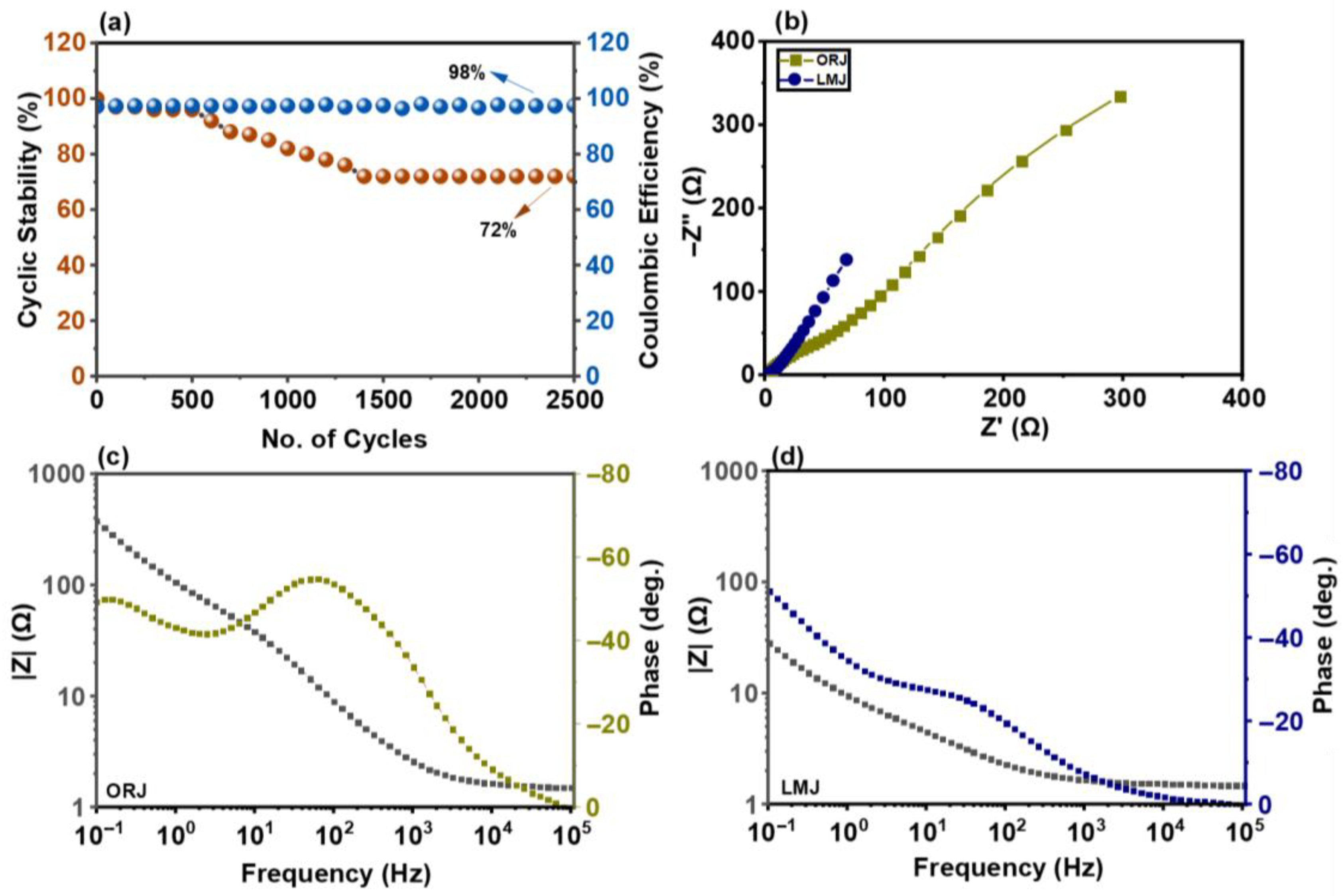 Batteries 11 00310 g005