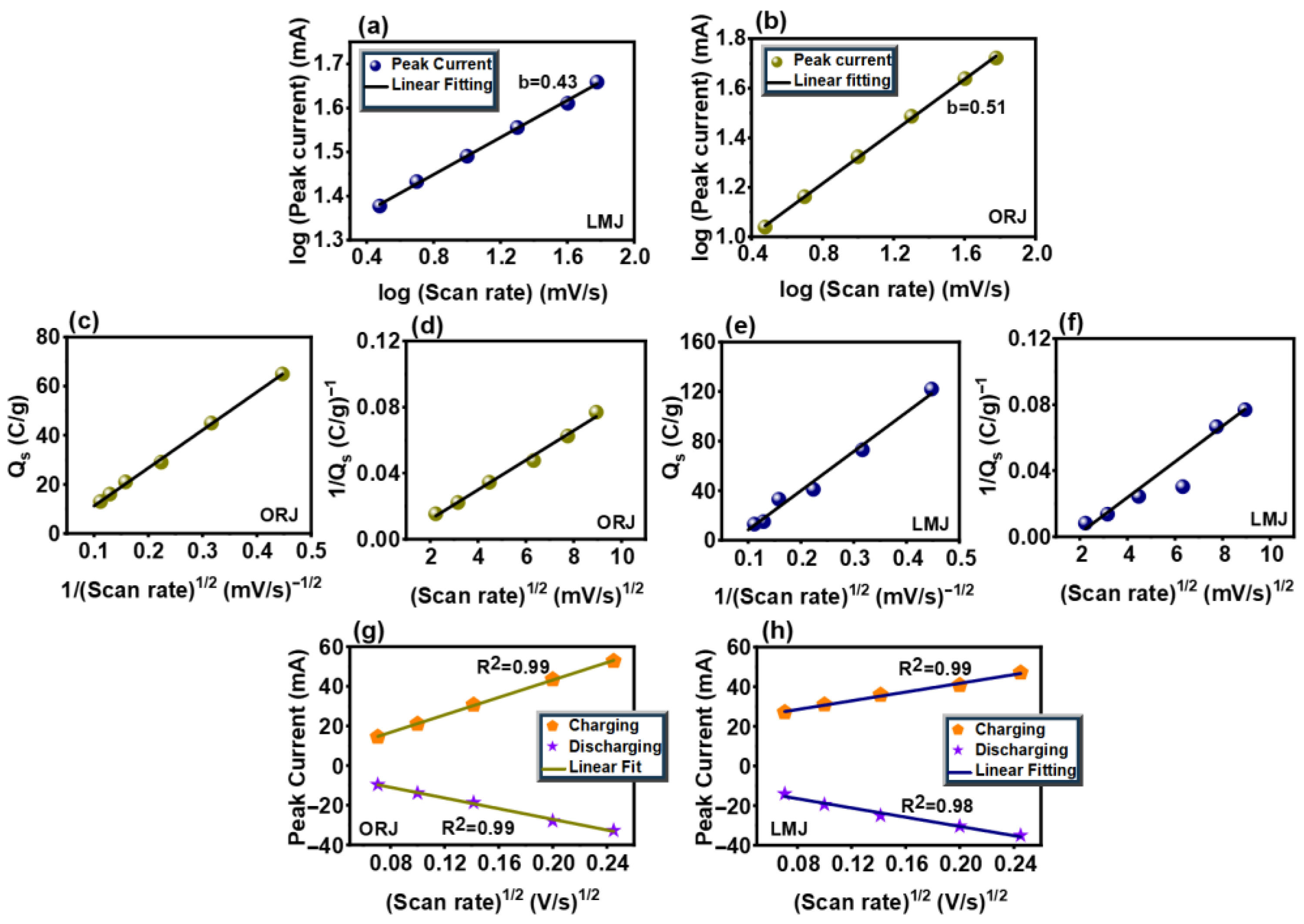 Batteries 11 00310 g006